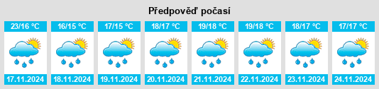 Weather outlook for the place Songcheng na WeatherSunshine.com