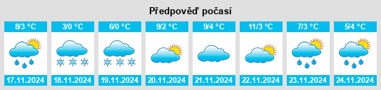 Weather outlook for the place Songbai na WeatherSunshine.com