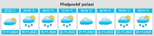 Weather outlook for the place Siyang na WeatherSunshine.com