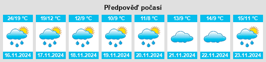 Weather outlook for the place Simenqian na WeatherSunshine.com