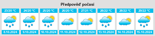 Weather outlook for the place Shuizhai na WeatherSunshine.com