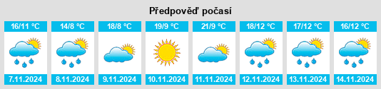 Weather outlook for the place Shuitianba na WeatherSunshine.com