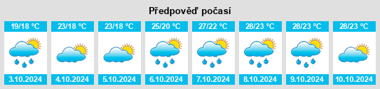 Weather outlook for the place Shuichun na WeatherSunshine.com