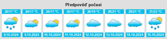 Weather outlook for the place Shuibian na WeatherSunshine.com