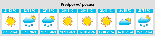 Weather outlook for the place Shuanggang na WeatherSunshine.com