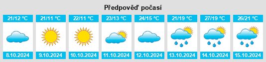 Weather outlook for the place Shizi na WeatherSunshine.com