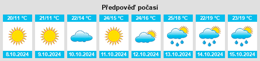 Weather outlook for the place Shizilu na WeatherSunshine.com