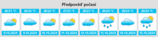 Weather outlook for the place Shiwan na WeatherSunshine.com