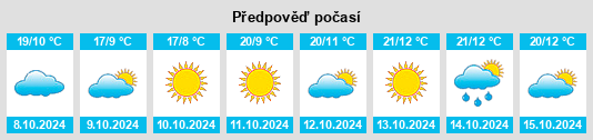 Weather outlook for the place Shitanjing na WeatherSunshine.com