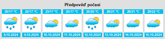 Weather outlook for the place Shishan na WeatherSunshine.com