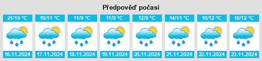 Weather outlook for the place Chujiang na WeatherSunshine.com