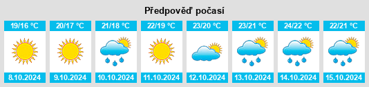 Weather outlook for the place Shilaorencun na WeatherSunshine.com