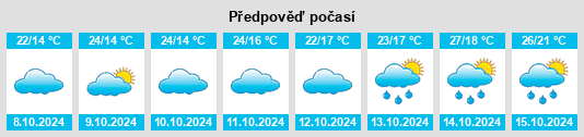 Weather outlook for the place Shidixi na WeatherSunshine.com