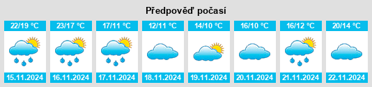 Weather outlook for the place Shicong na WeatherSunshine.com