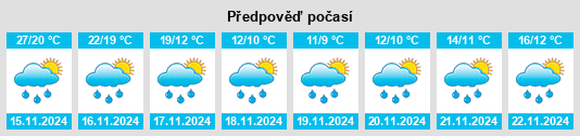 Weather outlook for the place Sheshiqiao na WeatherSunshine.com