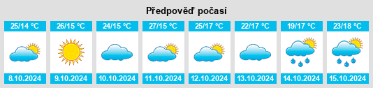 Weather outlook for the place Shedian na WeatherSunshine.com