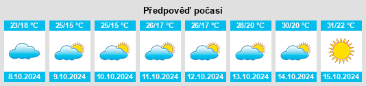 Weather outlook for the place Shengmi na WeatherSunshine.com