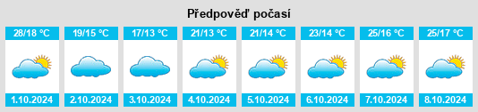 Weather outlook for the place Shatian na WeatherSunshine.com