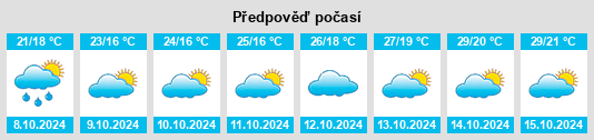 Weather outlook for the place Shaowu na WeatherSunshine.com