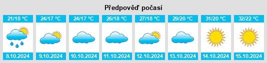 Weather outlook for the place Shanzhuang na WeatherSunshine.com