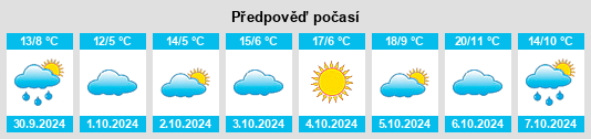 Weather outlook for the place Shanxi Sheng na WeatherSunshine.com