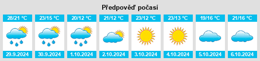 Weather outlook for the place Shantoudian na WeatherSunshine.com