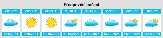 Weather outlook for the place Shanli na WeatherSunshine.com