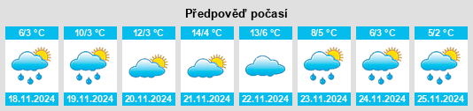 Weather outlook for the place Shangzhou na WeatherSunshine.com