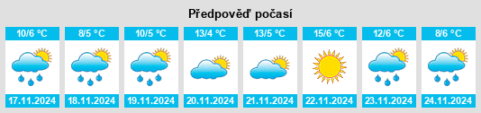 Weather outlook for the place Shangma na WeatherSunshine.com