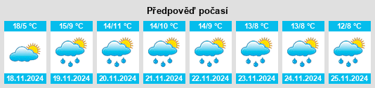 Weather outlook for the place Shangjie na WeatherSunshine.com