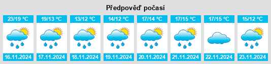 Weather outlook for the place Shanghai na WeatherSunshine.com