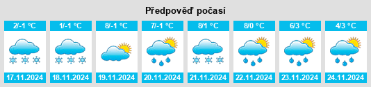 Weather outlook for the place Shangguan na WeatherSunshine.com