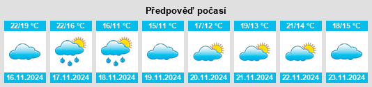 Weather outlook for the place Shangdundu na WeatherSunshine.com