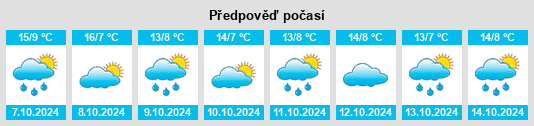 Weather outlook for the place Shagou na WeatherSunshine.com