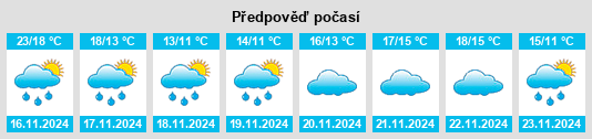 Weather outlook for the place Sanyu na WeatherSunshine.com