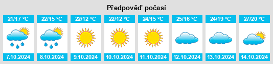 Weather outlook for the place Sanshan na WeatherSunshine.com