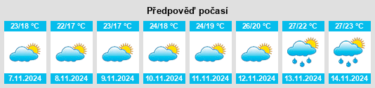 Weather outlook for the place Changsha na WeatherSunshine.com