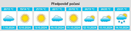 Weather outlook for the place Rizhao na WeatherSunshine.com