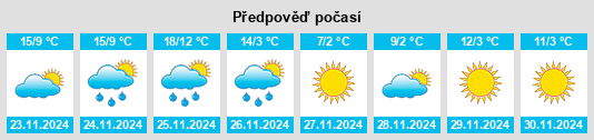 Weather outlook for the place Quxia na WeatherSunshine.com