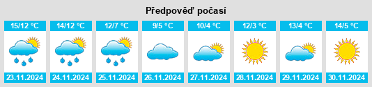 Weather outlook for the place Qujiang na WeatherSunshine.com