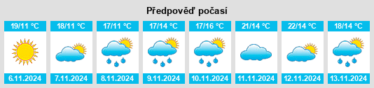 Weather outlook for the place Qiujin na WeatherSunshine.com