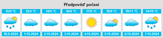 Weather outlook for the place Dingchang na WeatherSunshine.com