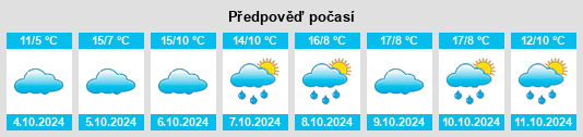 Weather outlook for the place Longgang na WeatherSunshine.com