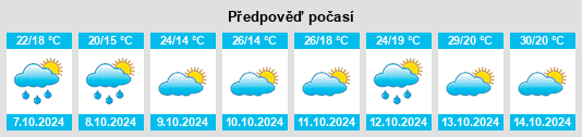 Weather outlook for the place Qingshan na WeatherSunshine.com