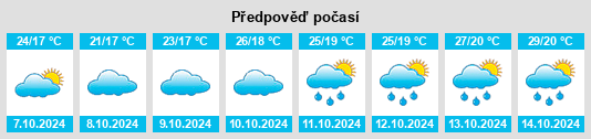 Weather outlook for the place Qingjiangqiao na WeatherSunshine.com