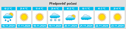 Weather outlook for the place Qingciyao na WeatherSunshine.com