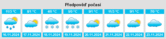 Weather outlook for the place Pucheng na WeatherSunshine.com