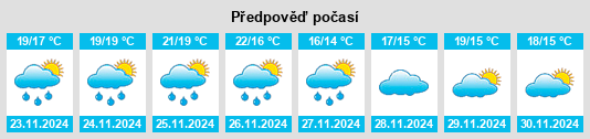 Weather outlook for the place Putian na WeatherSunshine.com