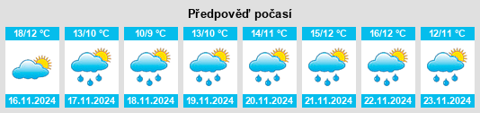 Weather outlook for the place Puji na WeatherSunshine.com