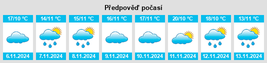 Weather outlook for the place Pucheng Chengguanzhen na WeatherSunshine.com